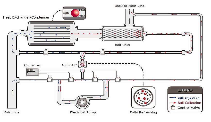 SRS – Scale Removing System