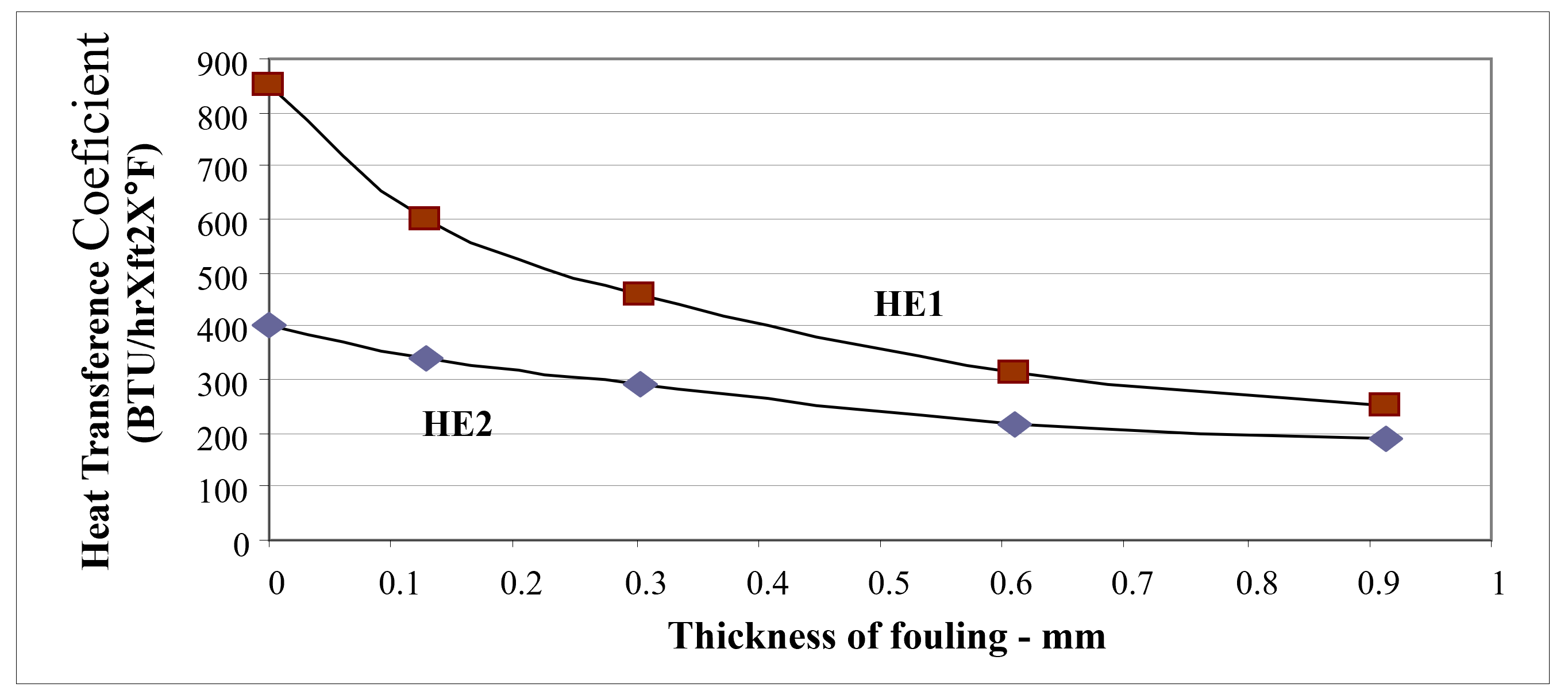 SRS – Scale Removing System