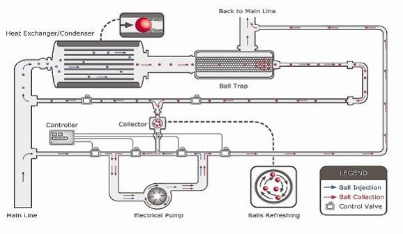 SRS – Scale Removing System